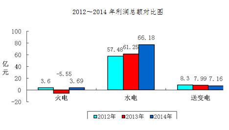 -中國電力網(wǎng)(www.chinapower.com.cn)版權(quán)所有